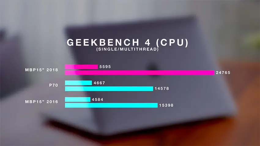 macbook pro 3 beeps every 5 seconds