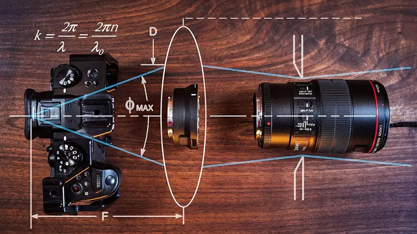 focal-length-how-does-crop-factor-affect-perspective-photography