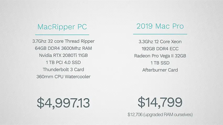 comparison of mac graphics cards