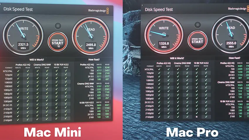 mac mini video editing performance